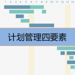 計劃管理四要素是什么，有哪些內容