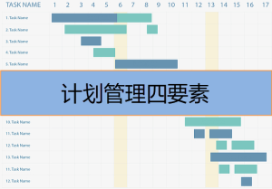 計劃管理四要素是什么，有哪些內容