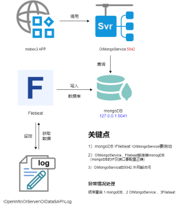 事件日志查看的相關(guān)問(wèn)題